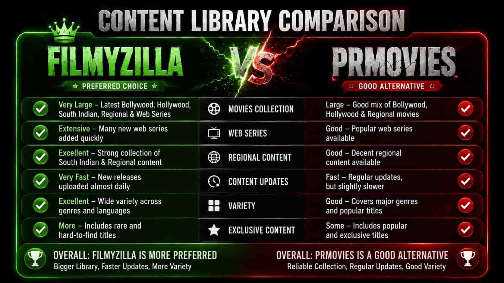 filmyzilla